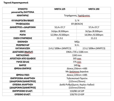 daytona mista 125 specs.